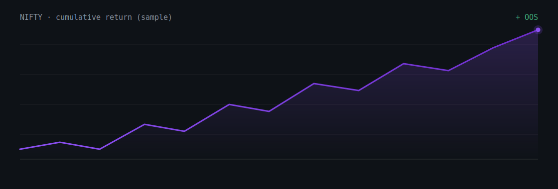 A sample equity curve on a dark background